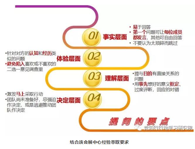 行动学习刘世龙觉知行5.jpg