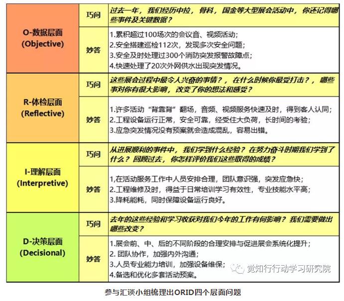 行动学习刘世龙觉知行6.jpg