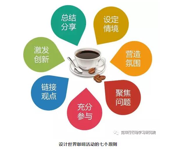 行动学习刘世龙觉知行7.jpg