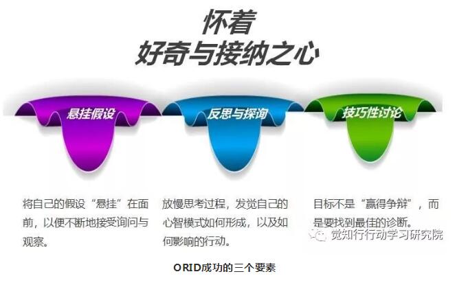 行动学习刘世龙觉知行4.jpg