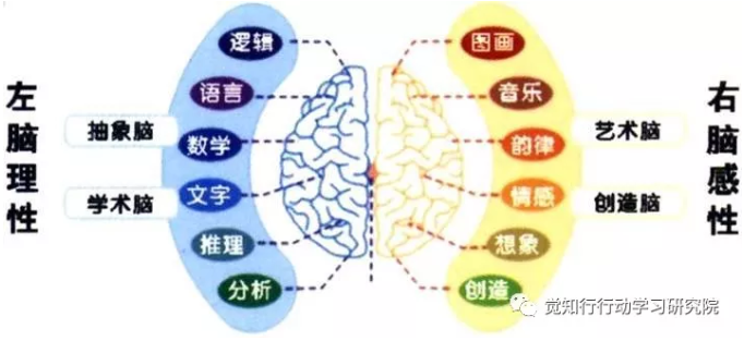 攻略" - 英国行动学习认证协会(ala)|广州觉知行企业管理顾问有限公司